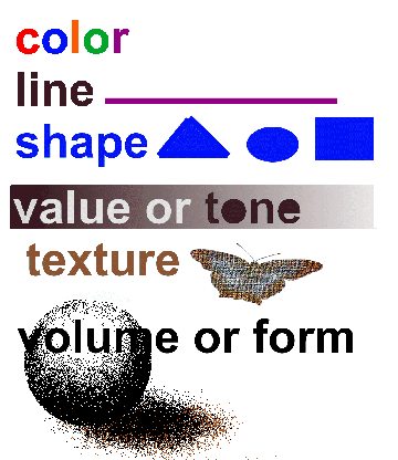 Body Shape The Elements of Design. Line Shape Texture Color. - ppt