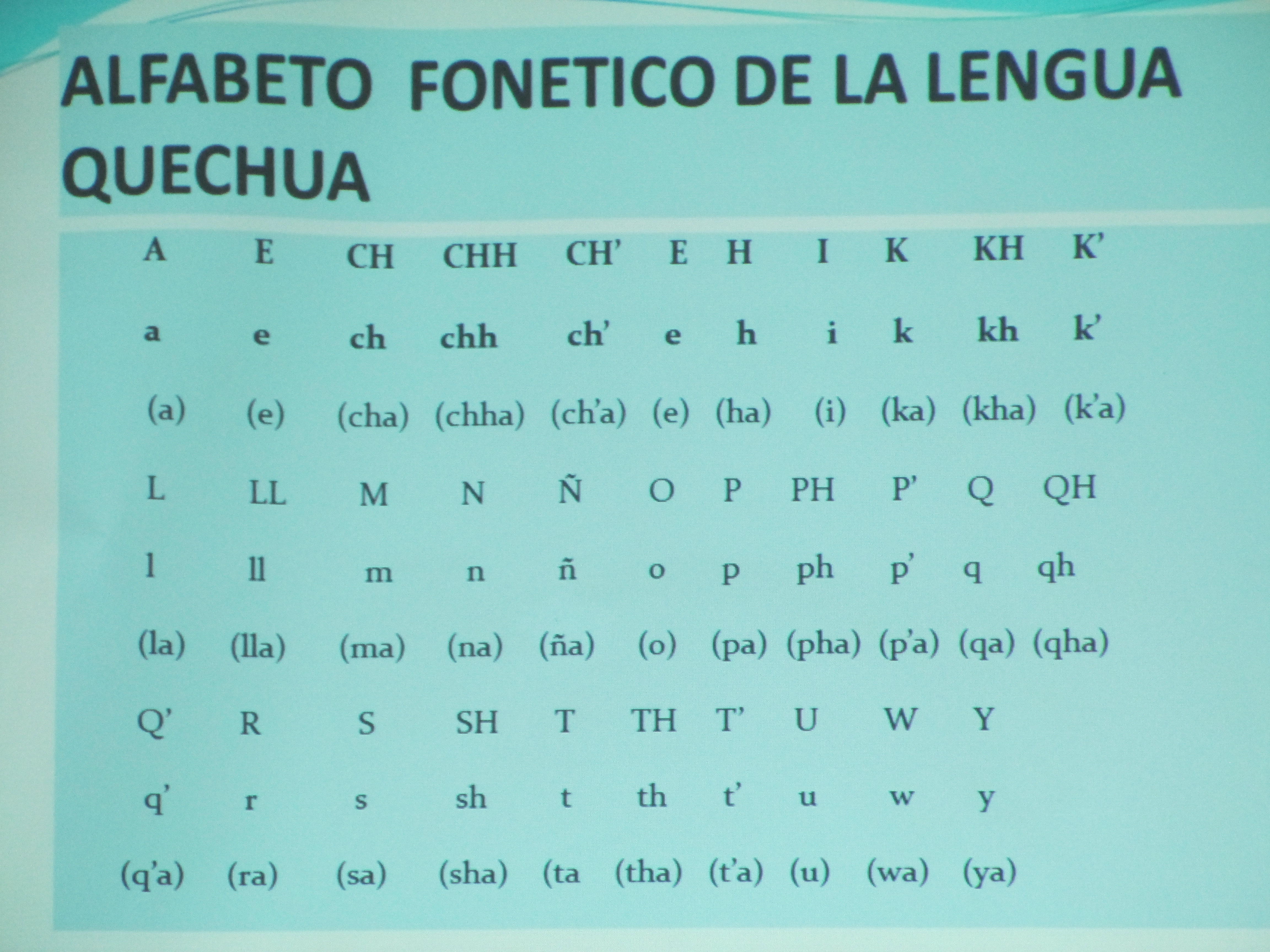 The Quechua Alphabet Is Somewhat Different Than Spanish Or English Peru Sst Goshen College