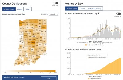 Sa Covid Cases Per Day